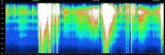 Schumann Resonance Whiteouts